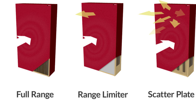 GIK Acoustics FlexRange bass trap options