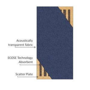 Scatter Plate Cross Section Illustration