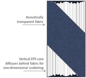 GIK Acoustics FlexFusor Panel